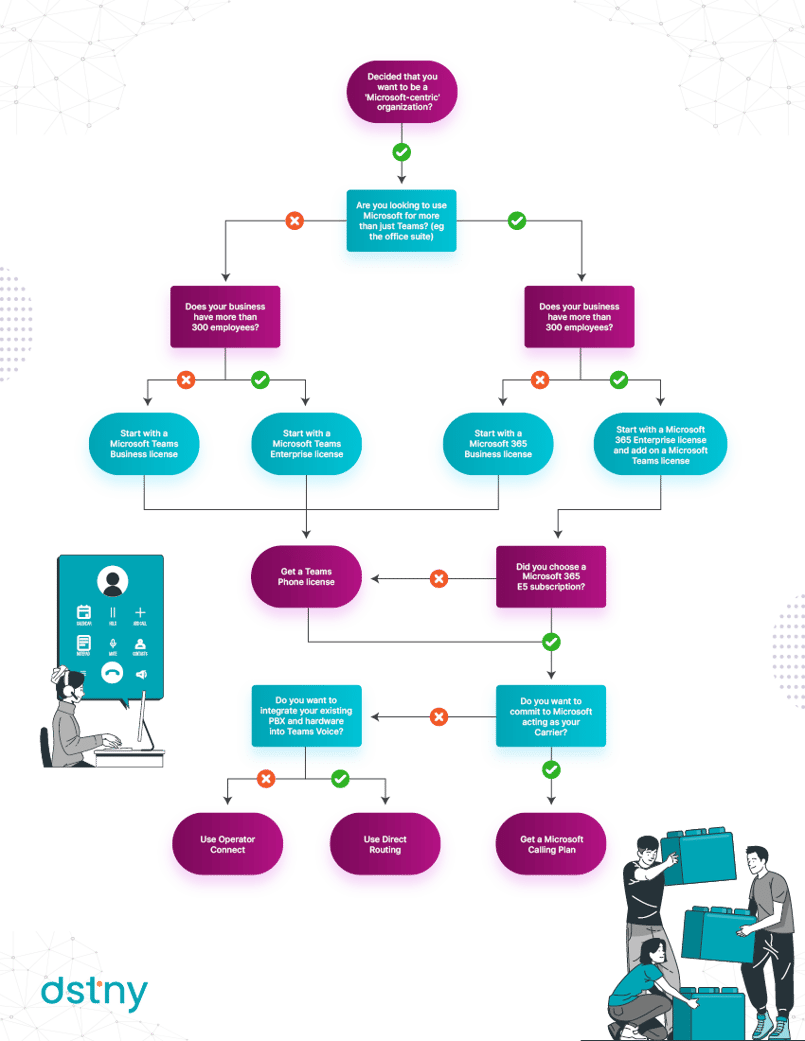 What Microsoft Licensing Is Required To Get Calling In Teams